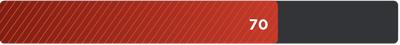 Control rating of 70